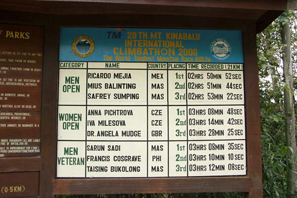 kinabalu